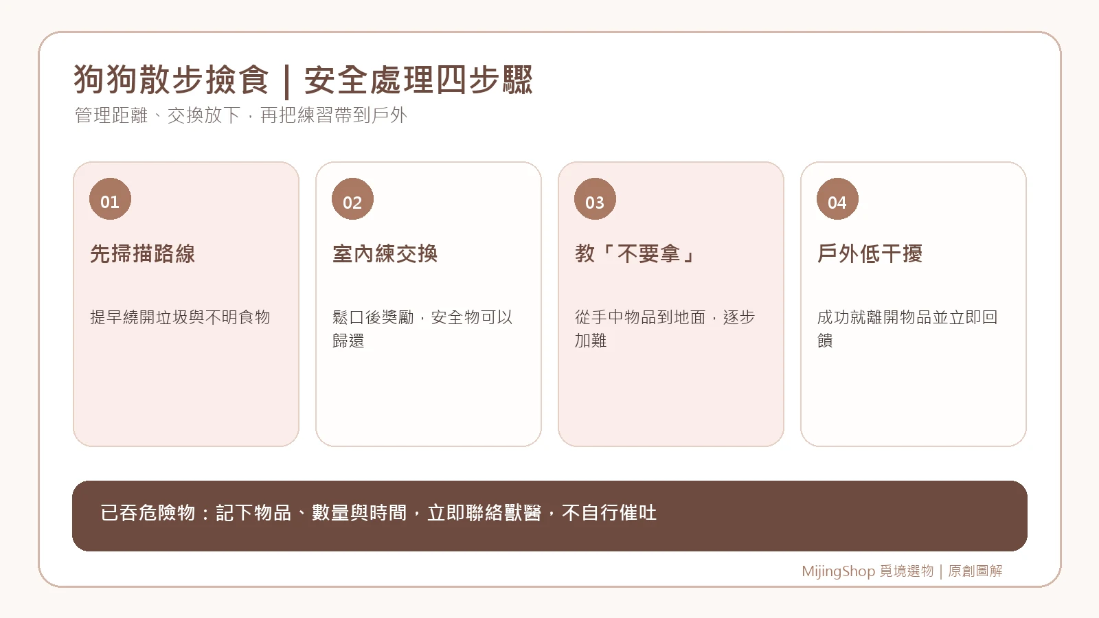 狗狗散步撿食管理與放下訓練四步說明圖