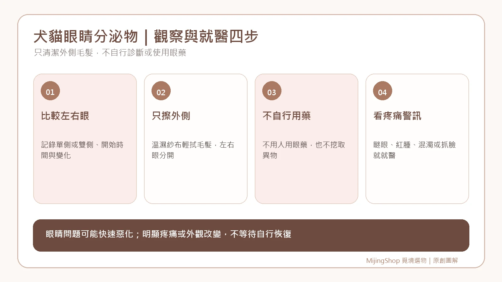 犬貓眼睛分泌物觀察與就醫判斷四步說明圖