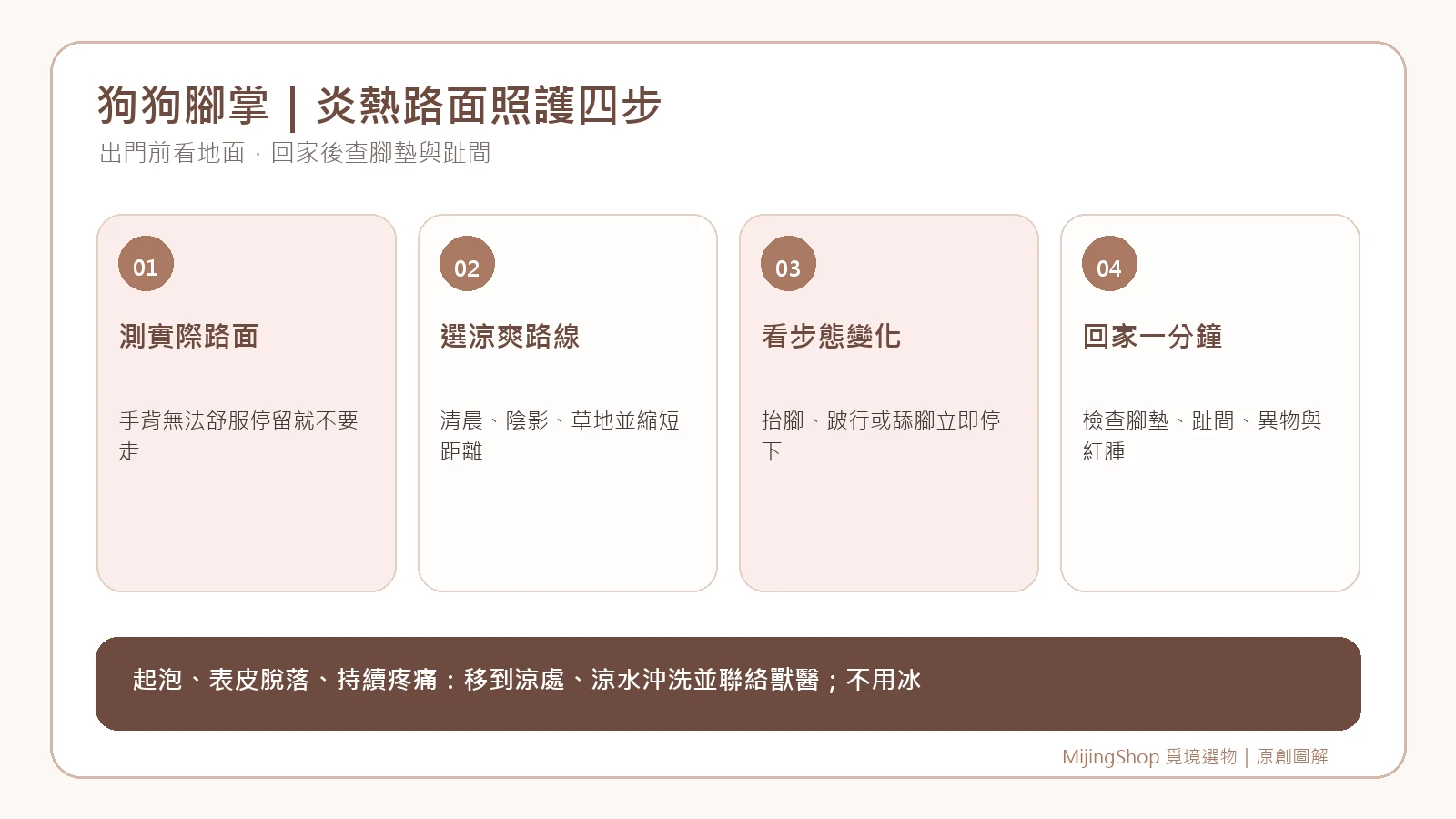 狗狗炎熱路面與散步後腳掌照護四步說明圖