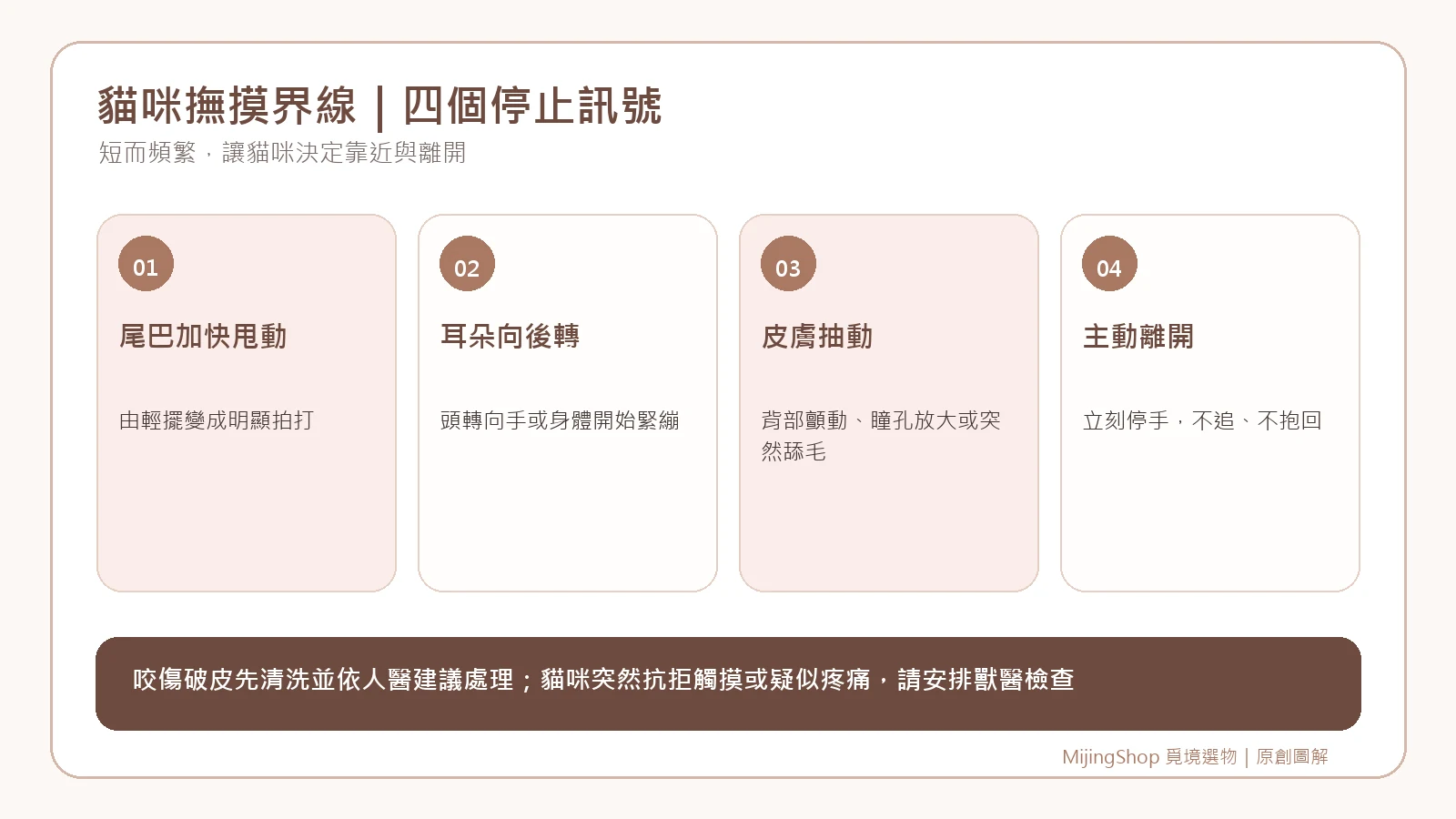 貓咪撫摸界線四個停止訊號說明圖