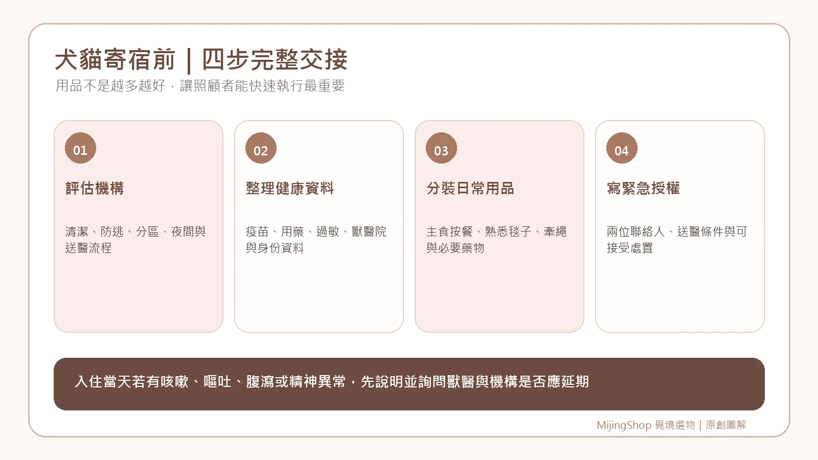 犬貓寄宿前四步準備清單說明圖