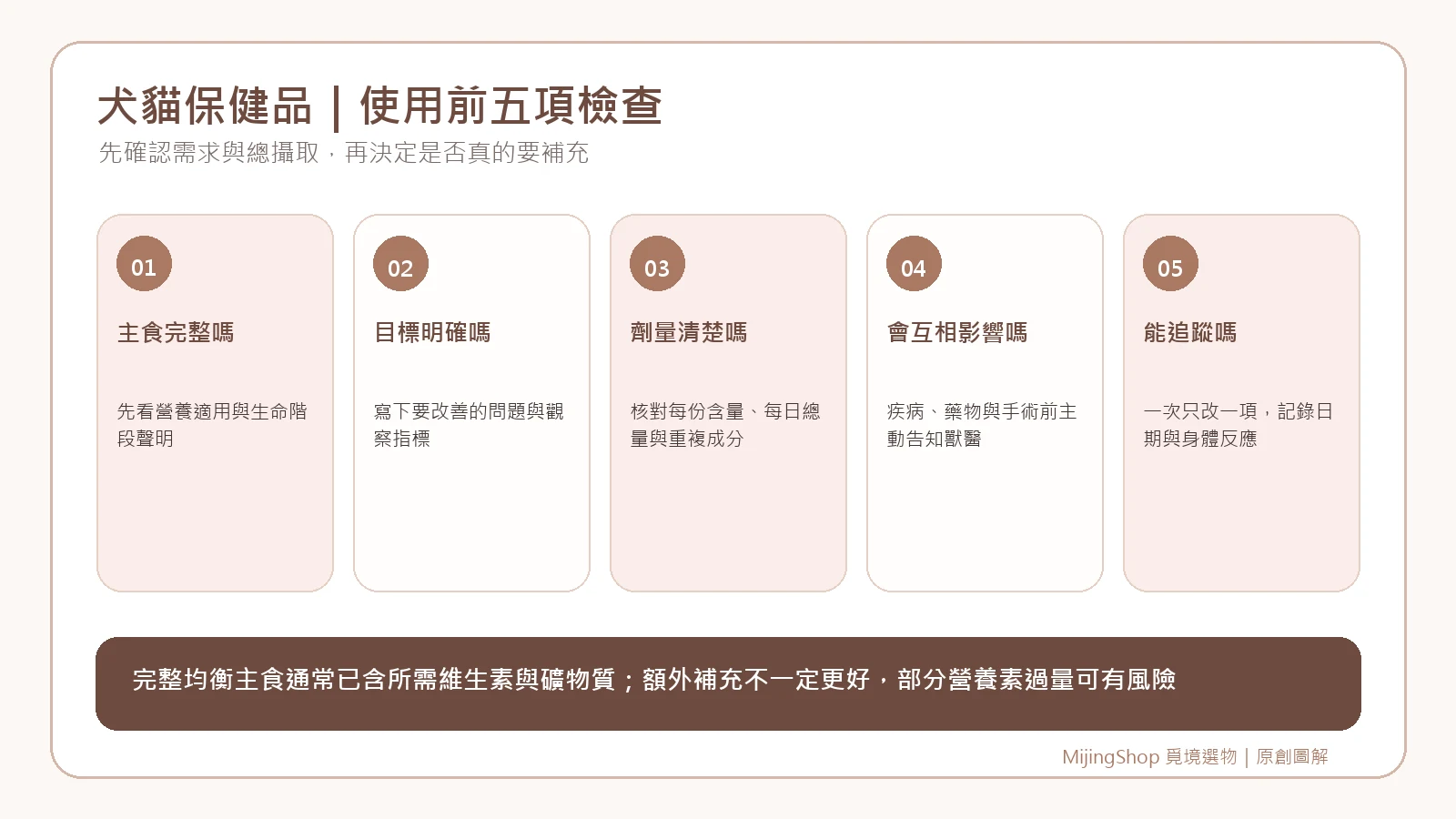 犬貓使用保健品前五項安全檢查說明圖