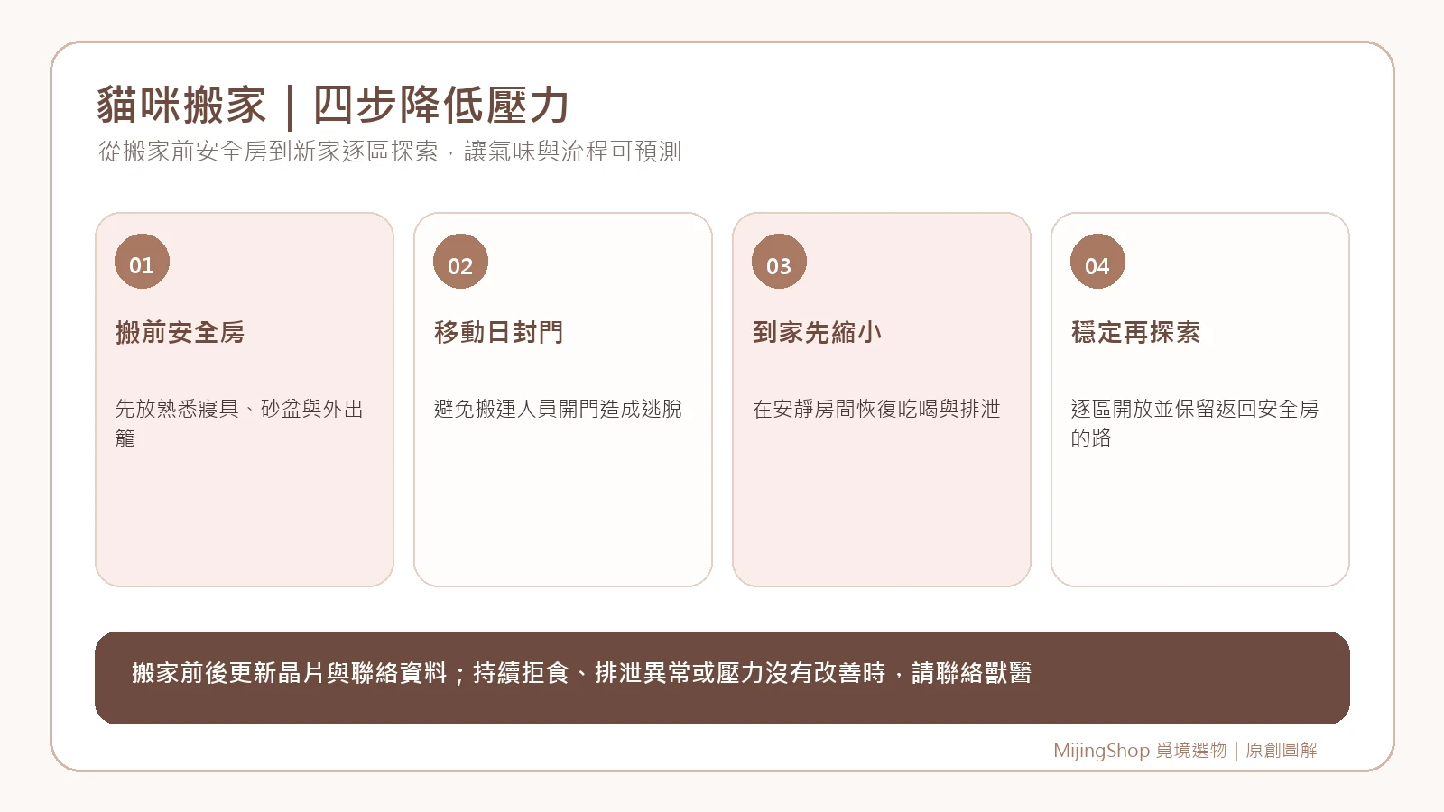 貓咪搬家從搬前安全房、移動日封門、到家縮小空間到穩定後探索的四步驟