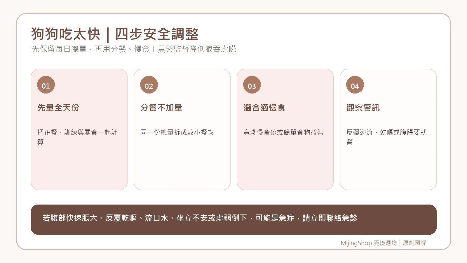 狗狗吃太快時先量全天份量、分餐、選合適慢食工具與觀察急症警訊四步驟