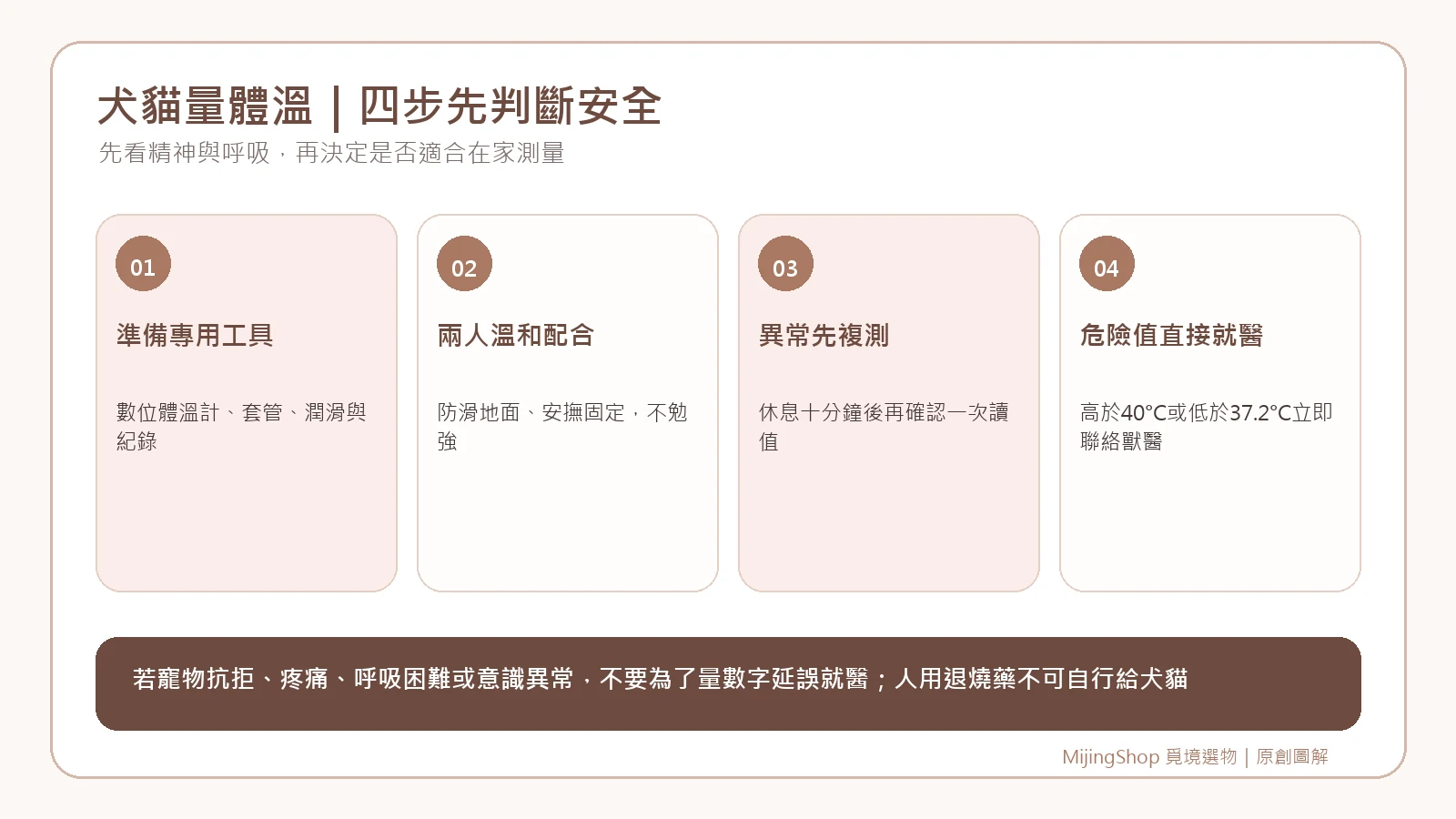 犬貓量體溫前從準備專用工具、兩人溫和配合、異常複測到危險值就醫的四步驟