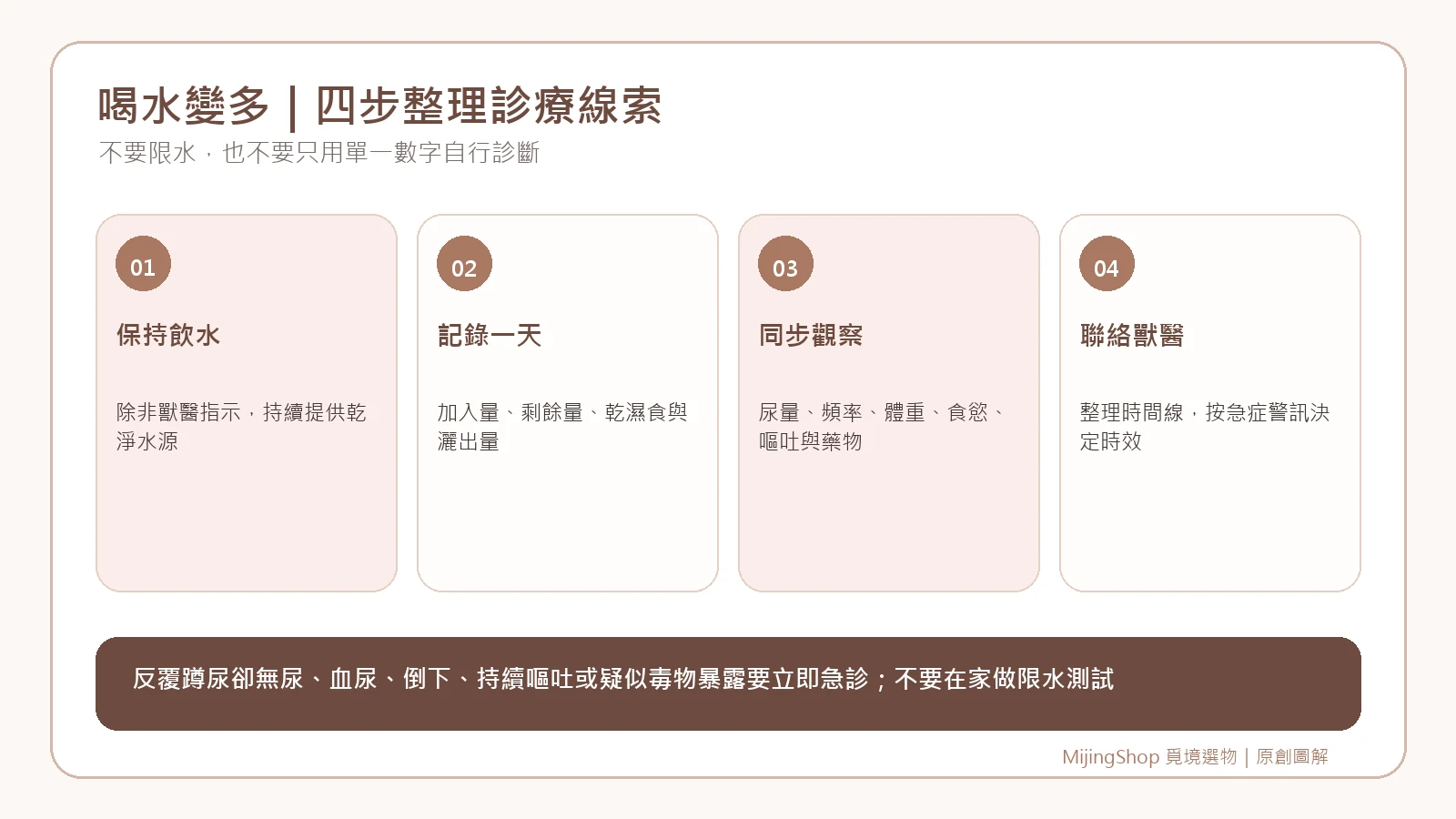 犬貓飲水排尿改變時從不限制飲水、記錄二十四小時、整理伴隨症狀到聯絡獸醫的四步驟