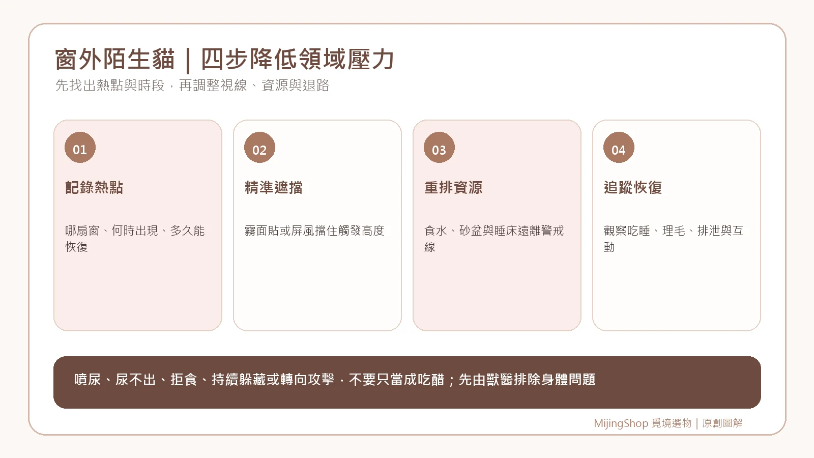 貓咪因窗外陌生貓緊張時從記錄熱點、遮擋視線、重排資源到觀察恢復的四步驟