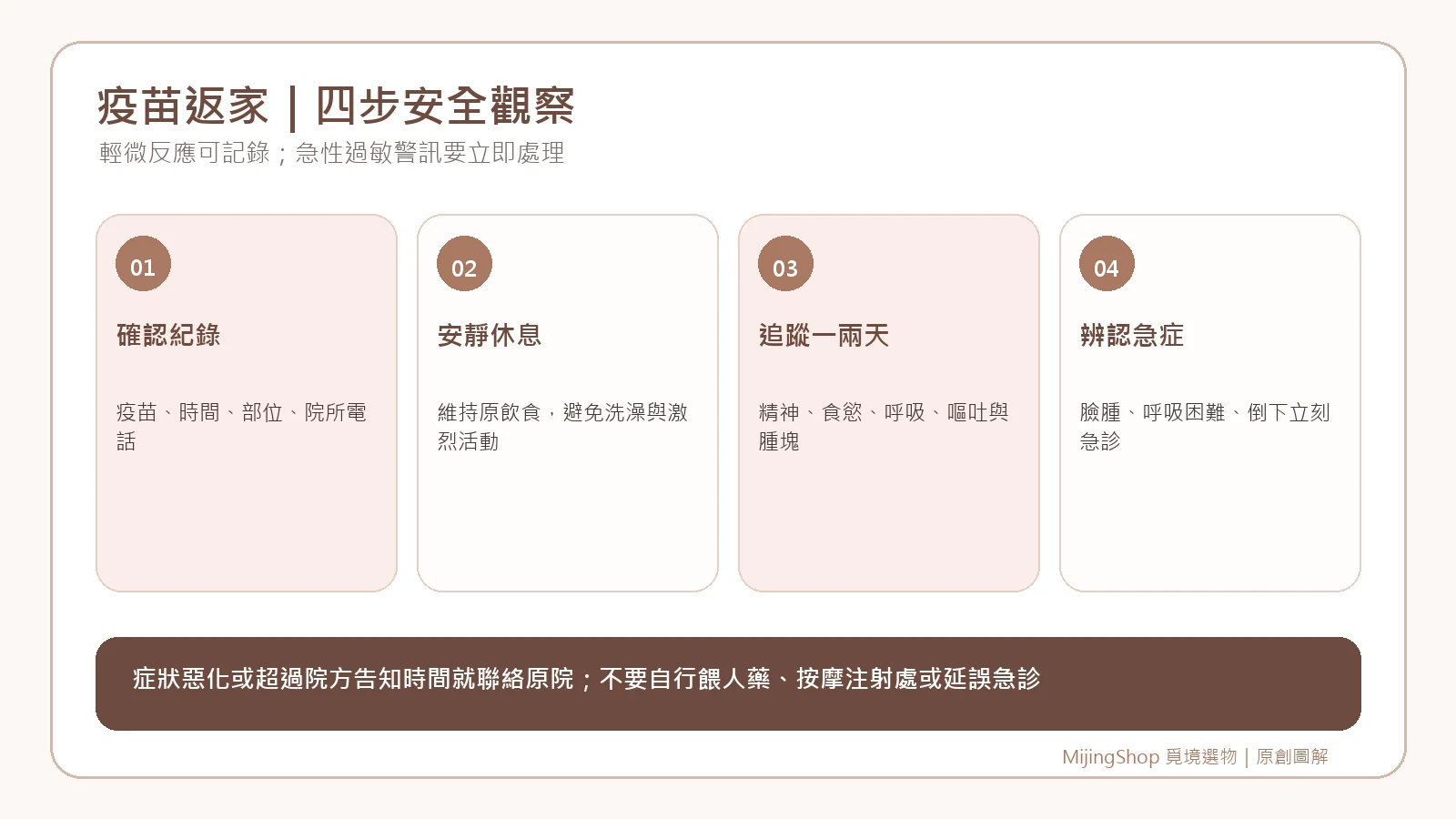 犬貓接種疫苗後從確認紀錄、安靜休息、追蹤反應到依急症警訊就醫的四步驟