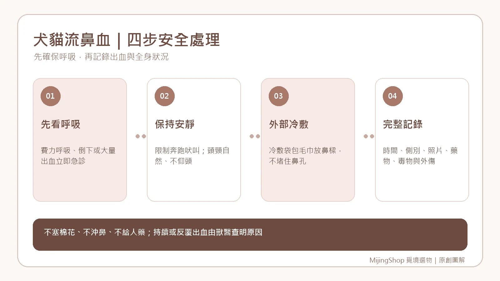 先看呼吸、保持安靜、外部冷敷並記錄就醫資料的四步驟說明圖