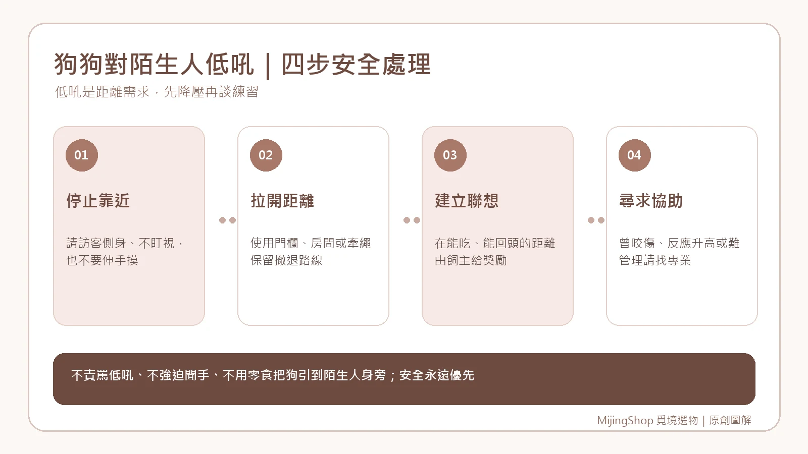 停止靠近、拉開距離、建立正向聯想與尋求協助的四步驟圖