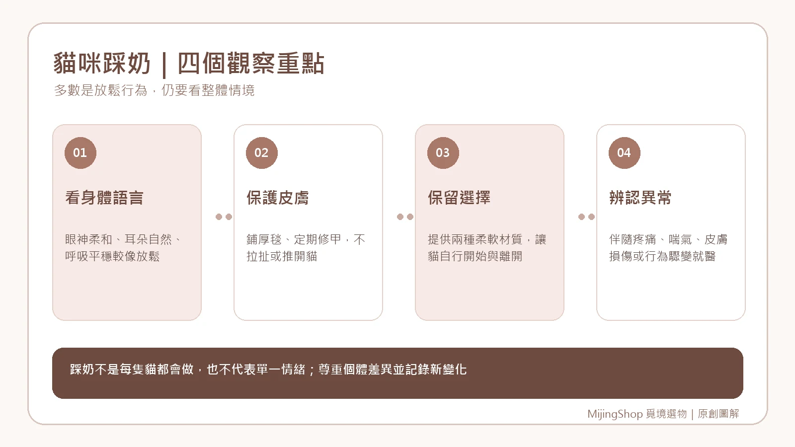 從身體語言、皮膚保護、選擇權到異常線索的踩奶觀察圖