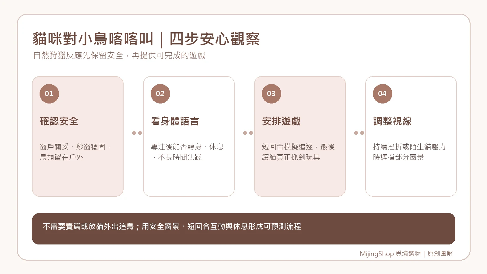 確認窗戶安全、觀察身體、安排可完成遊戲與調整視線刺激的四步驟圖