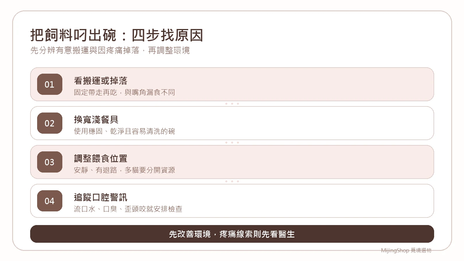 判讀貓咪叼飼料的四步驟：看搬運或掉落、換寬淺碗、調整位置、記錄口腔警訊