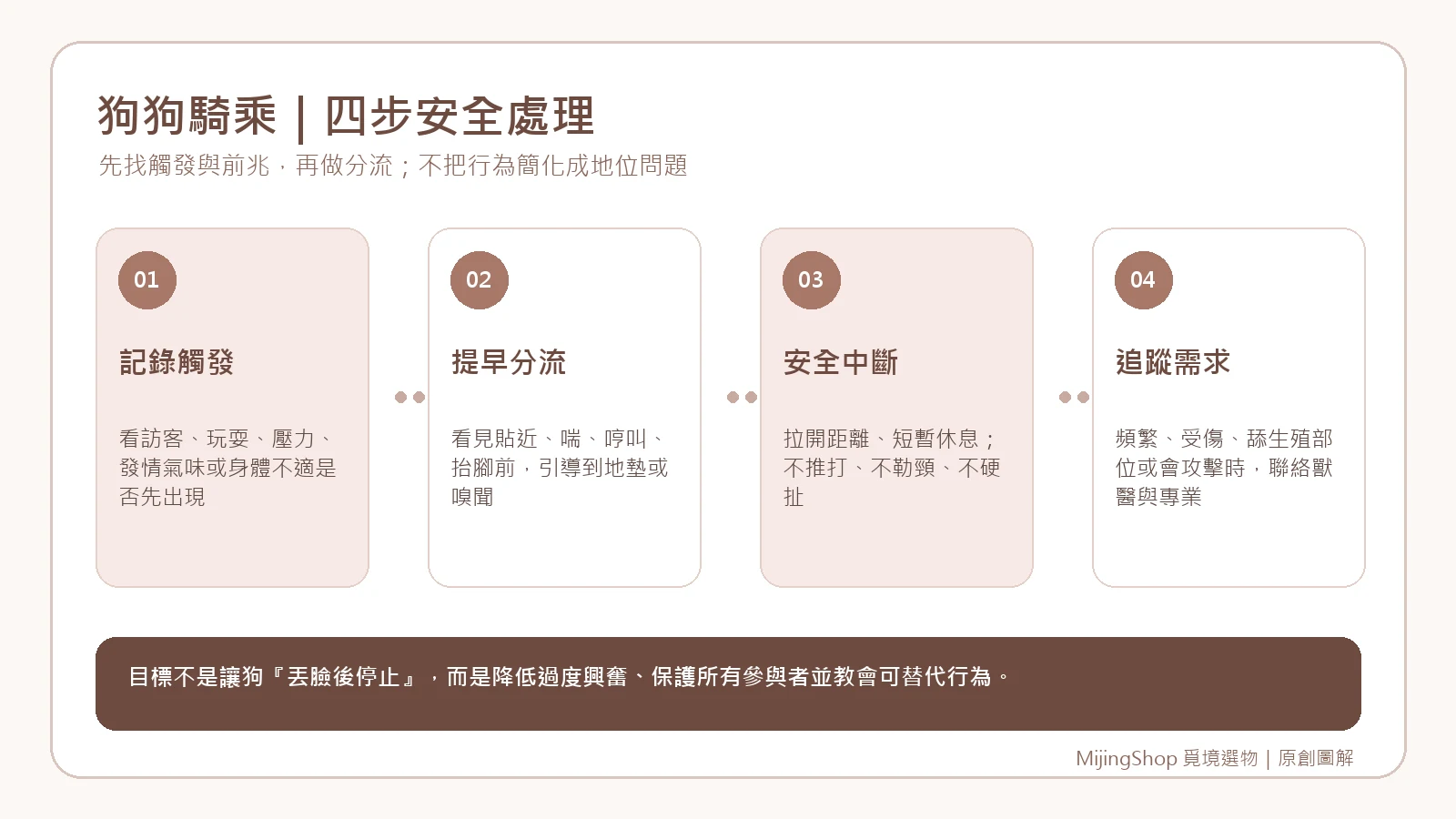 狗狗騎乘行為四步驟：記錄觸發、提早分流、安全中斷與替代活動