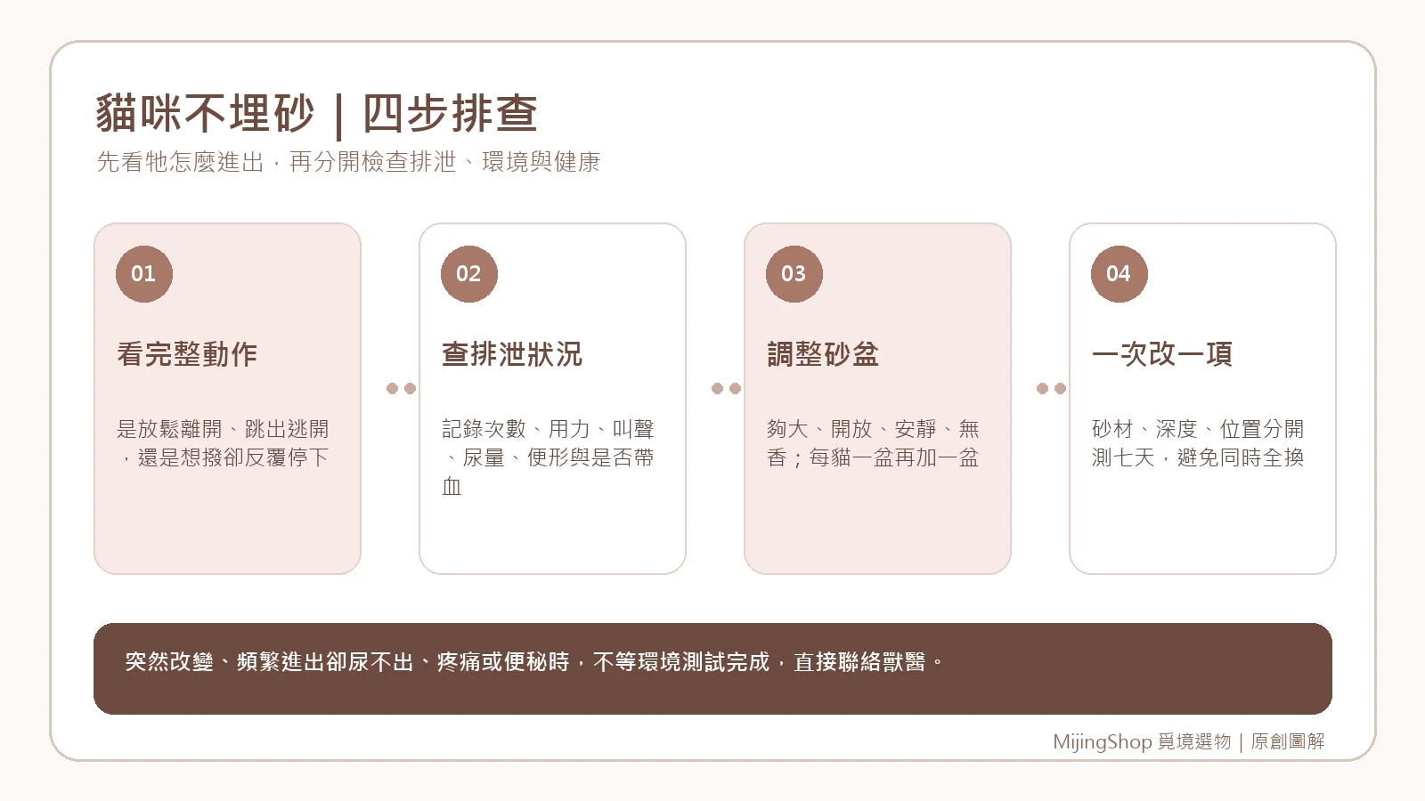 貓咪不埋砂四步驟：看動作、查排泄、調整砂盆與七天記錄