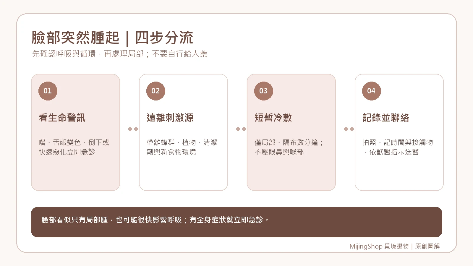 犬貓臉部腫脹四步驟：看呼吸循環、移除刺激、短暫冷敷與聯絡急診