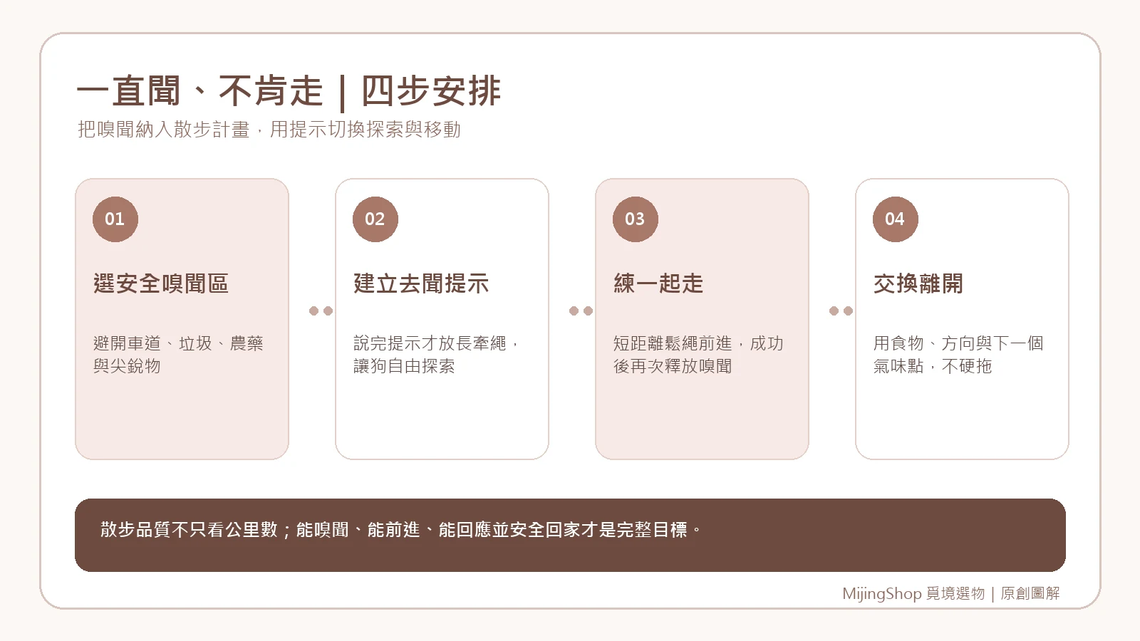 狗狗嗅聞散步四步驟：選安全區、給去聞提示、練一起走與交換離開