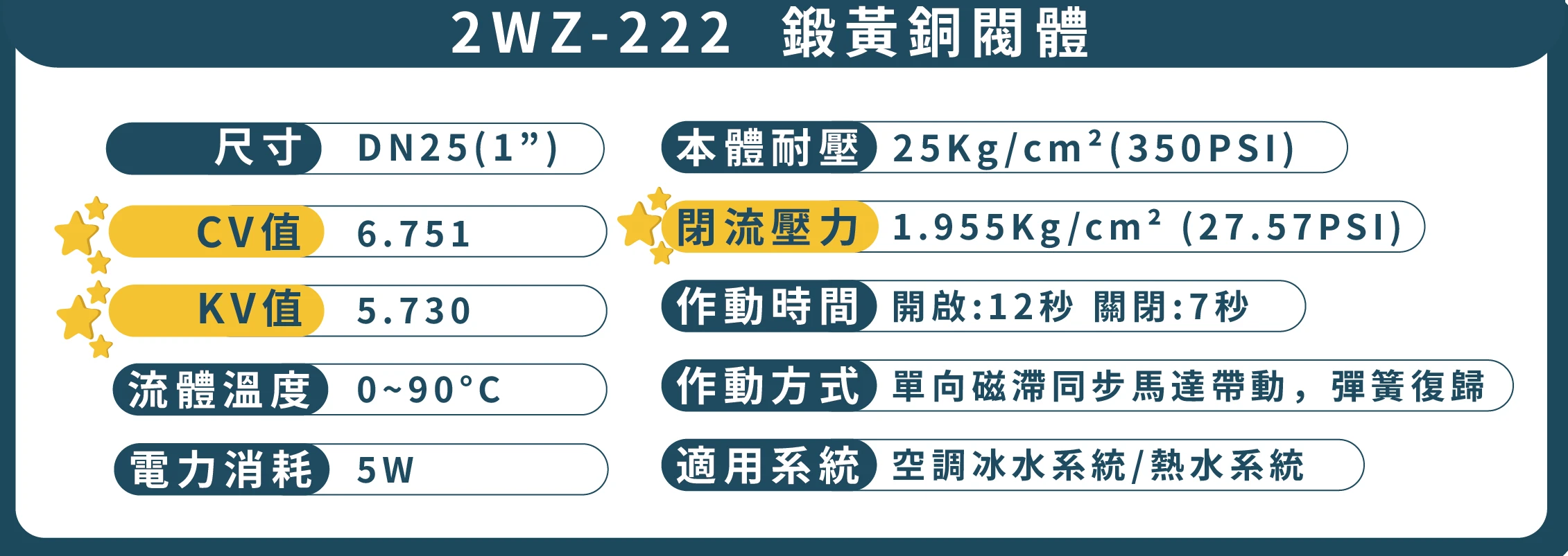 二線式二通銅閥