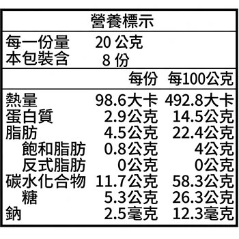 老宅手磨顆粒花生貢糖營養標示