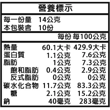 老宅起司棒營養標示，每份熱量、蛋白質、脂肪、碳水化合物與鈉含量標示清楚，起司棒餅乾營養資訊