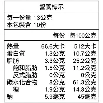 老宅黑糖麻花捲營養標示，每份量與熱量資訊說明