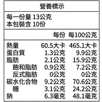 老宅糖霜麻花捲營養標示，顯示熱量與營養成分資訊