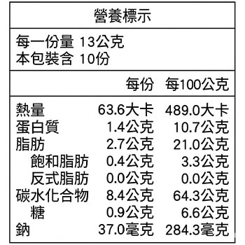老宅梅子麻花捲的營養標示資訊表