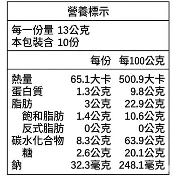 老宅椒鹽麻花捲的營養標示資訊表