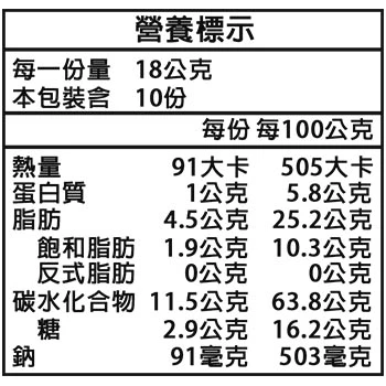 老宅香菜酥營養標示圖，顯示每份熱量、脂肪、碳水化合物與鈉含量資訊