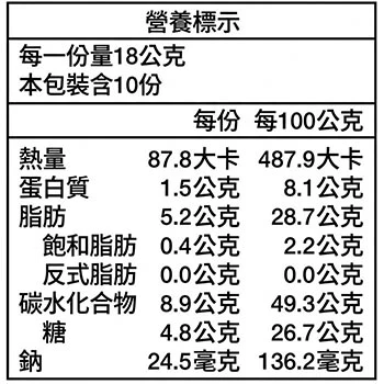 老宅黑芝麻糕的營養標示資訊表