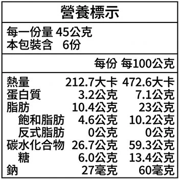 老宅太陽餅花生口味的營養標示資訊表