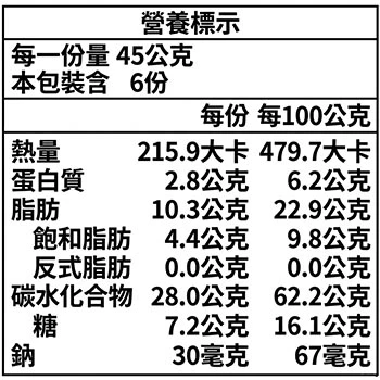 ALT 老宅太陽餅黑芝麻營養標示，每份熱量與營養成分標示清楚