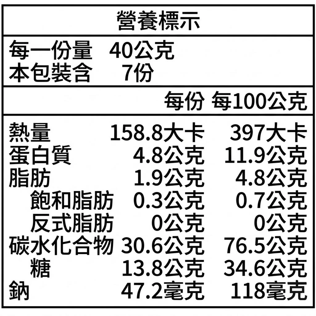 老宅手炒芝麻麵茶營養標示
