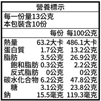 老宅黑豆芝麻糕營養標示資訊圖