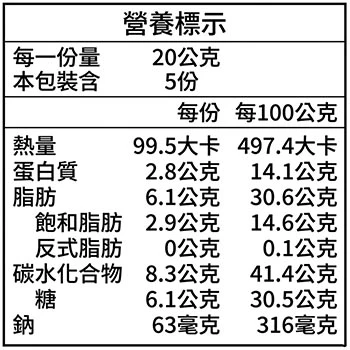 老宅層層香滿福肉鬆蛋捲營養標示資訊圖