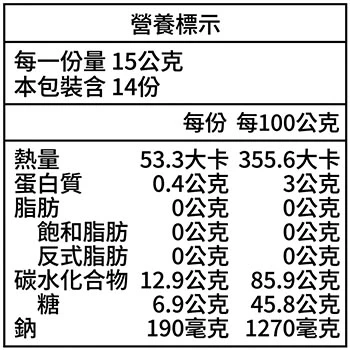 老宅梅子仙楂粒營養標示資訊圖