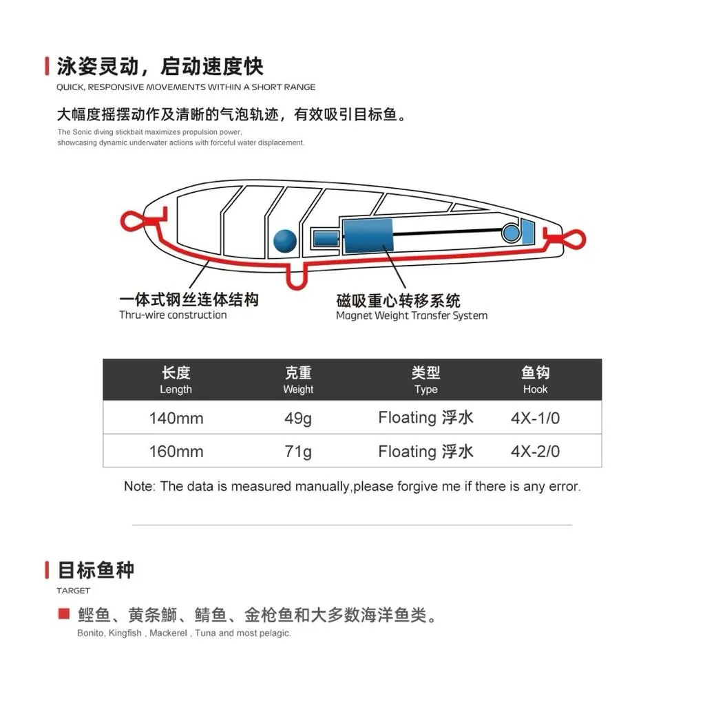 【馨馨路亞釣具】Noeby 諾比 浮水 鉛筆 船拋 岸拋 重轉 鋼絲連體 140F/160F NBL1959
