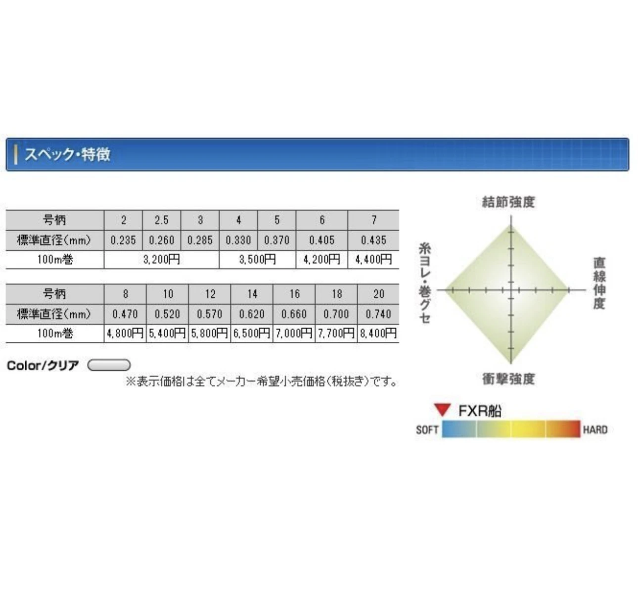 Seaguar FXR船 100m 碳纖維線 前導線 子線