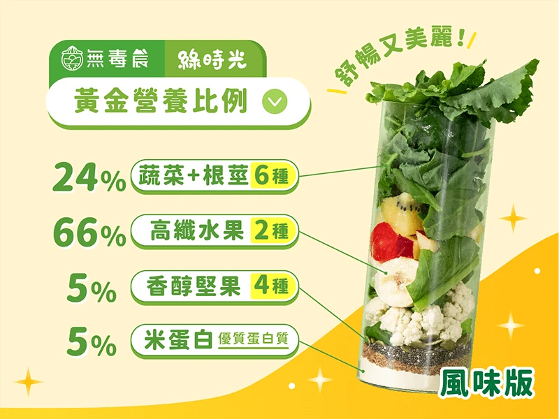 【無毒農·綠時光】綠拿鐵風味版