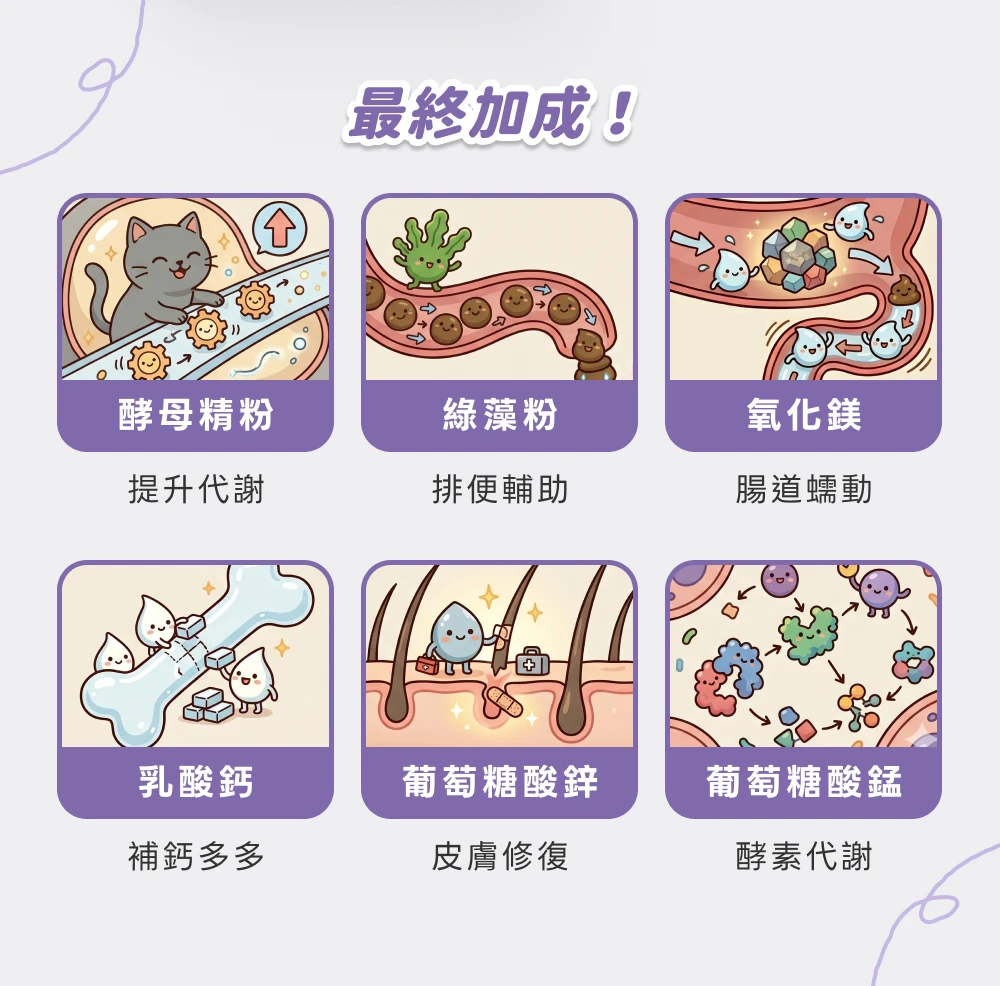 犬貓化毛排毛保健粉酵母精粉綠藻粉氧化鎂乳酸鈣葡萄糖酸鋅與錳配方