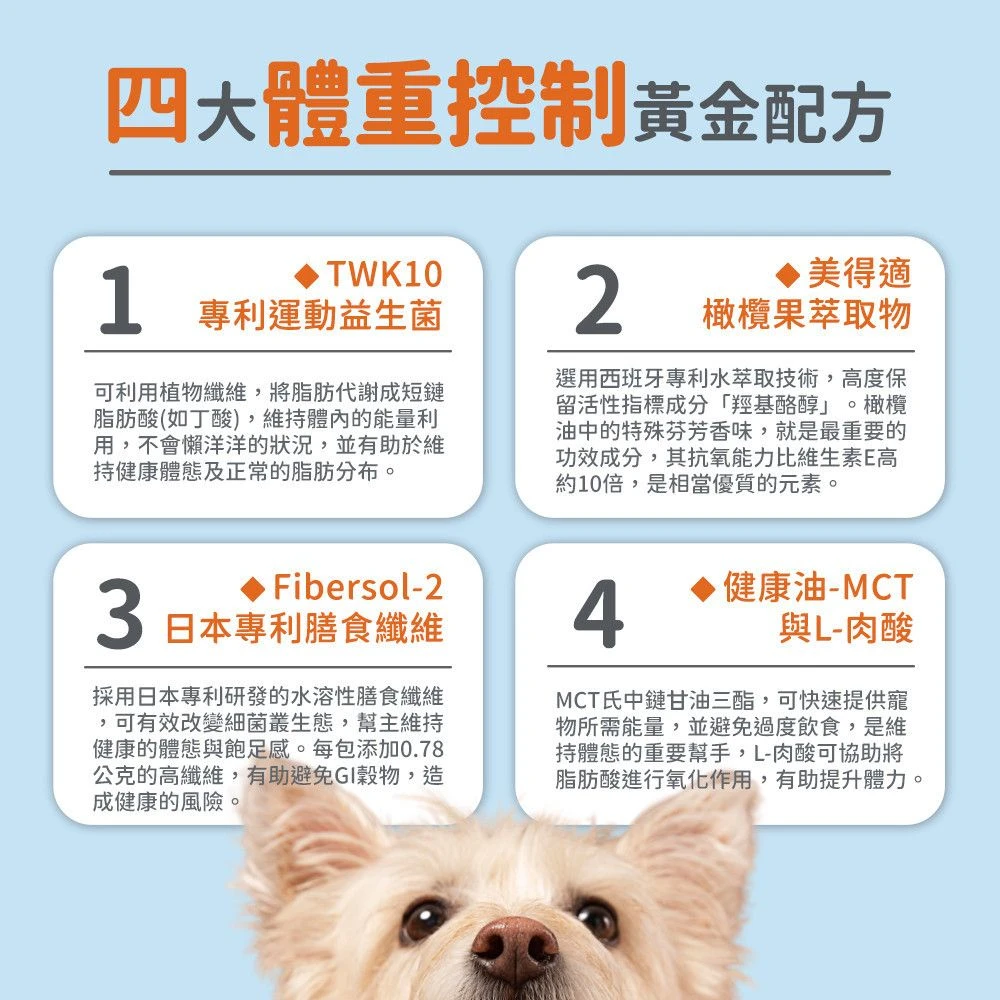 犬貓體重管理四大配方TWK10益生菌橄欖果萃取Fibersol-2膳食纖維MCT