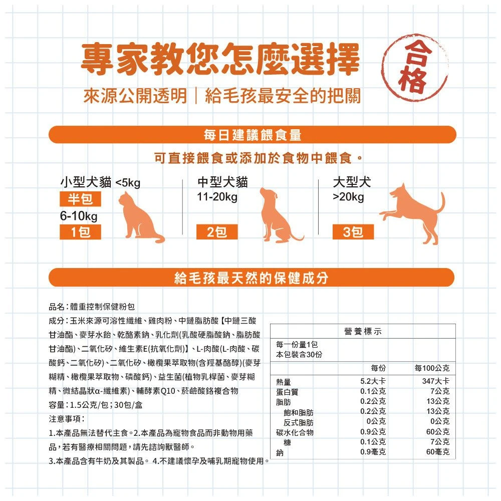 犬貓體重控制保健粉每日建議餵食量完整成分營養標示與商品規格