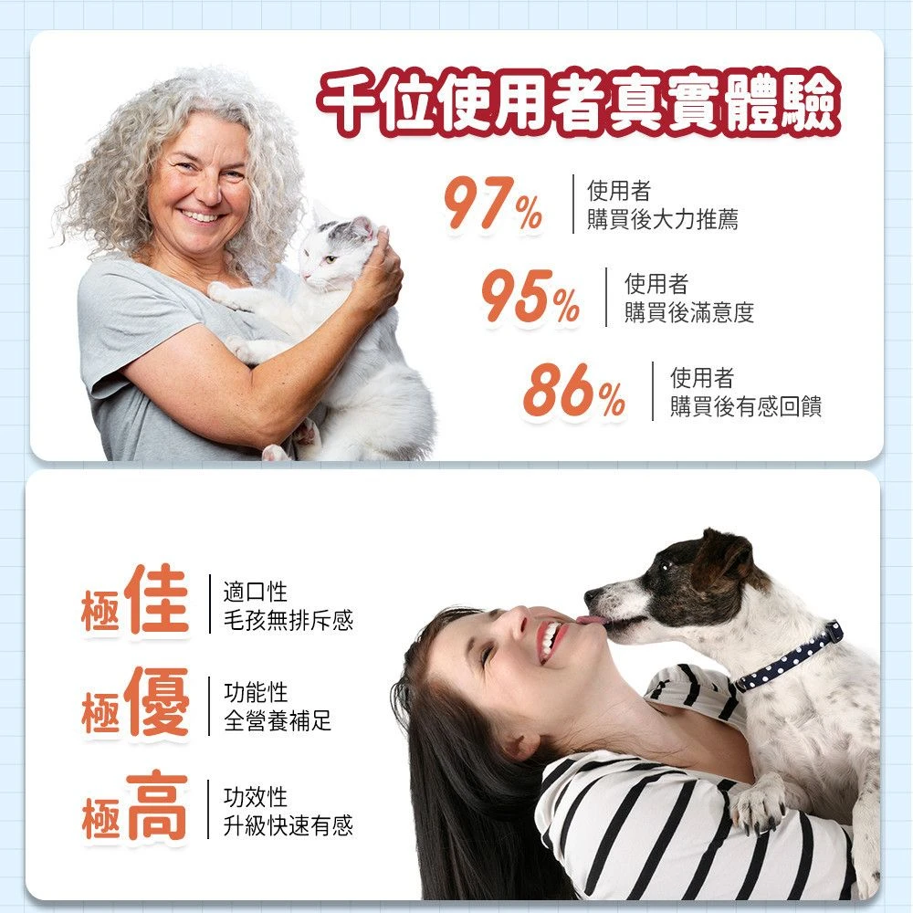 毛孩星球犬貓心血管保健粉使用者體驗適口性與產品特色