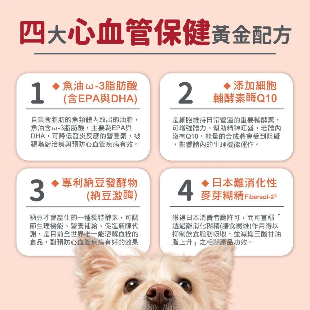 犬貓心血管保健四大配方魚油Omega-3輔酵素Q10納豆發酵物Fibersol-2