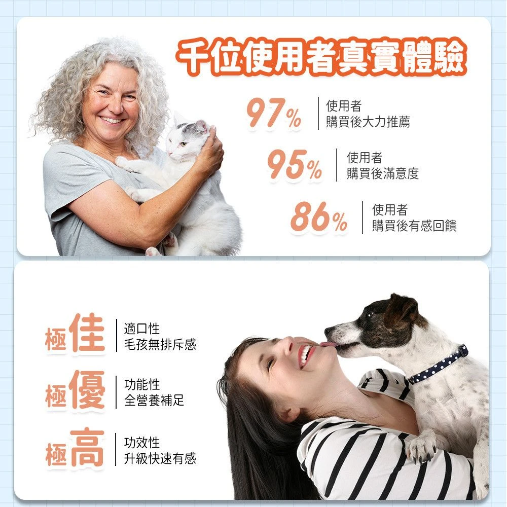 毛孩星球犬貓皮膚毛髮保健粉使用者體驗與適口性介紹