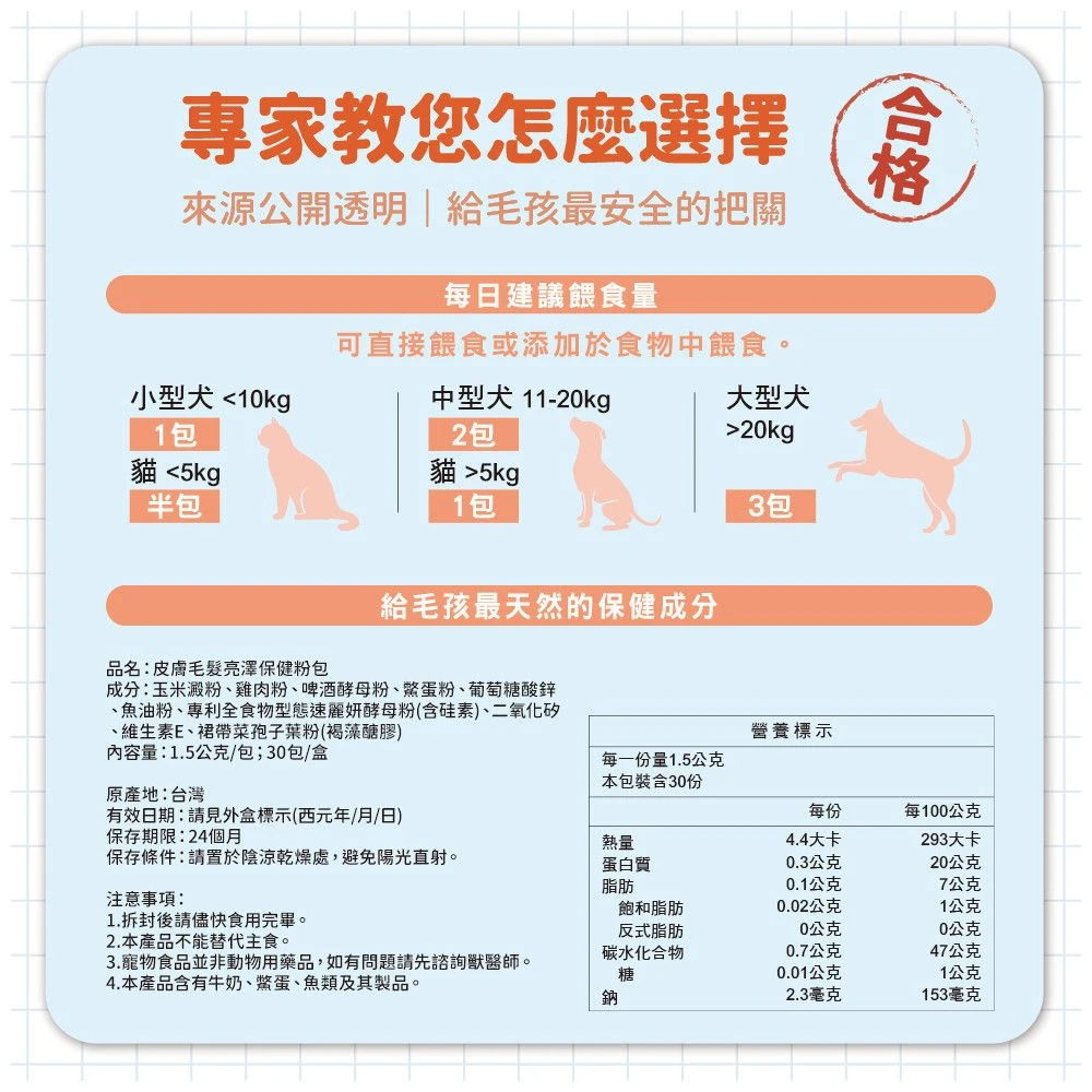 犬貓皮膚毛髮亮澤保健粉每日建議餵食量完整成分營養標示商品規格