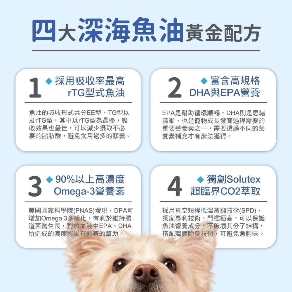 犬貓深海魚油rTG型態EPA DHA Omega-3配方特色