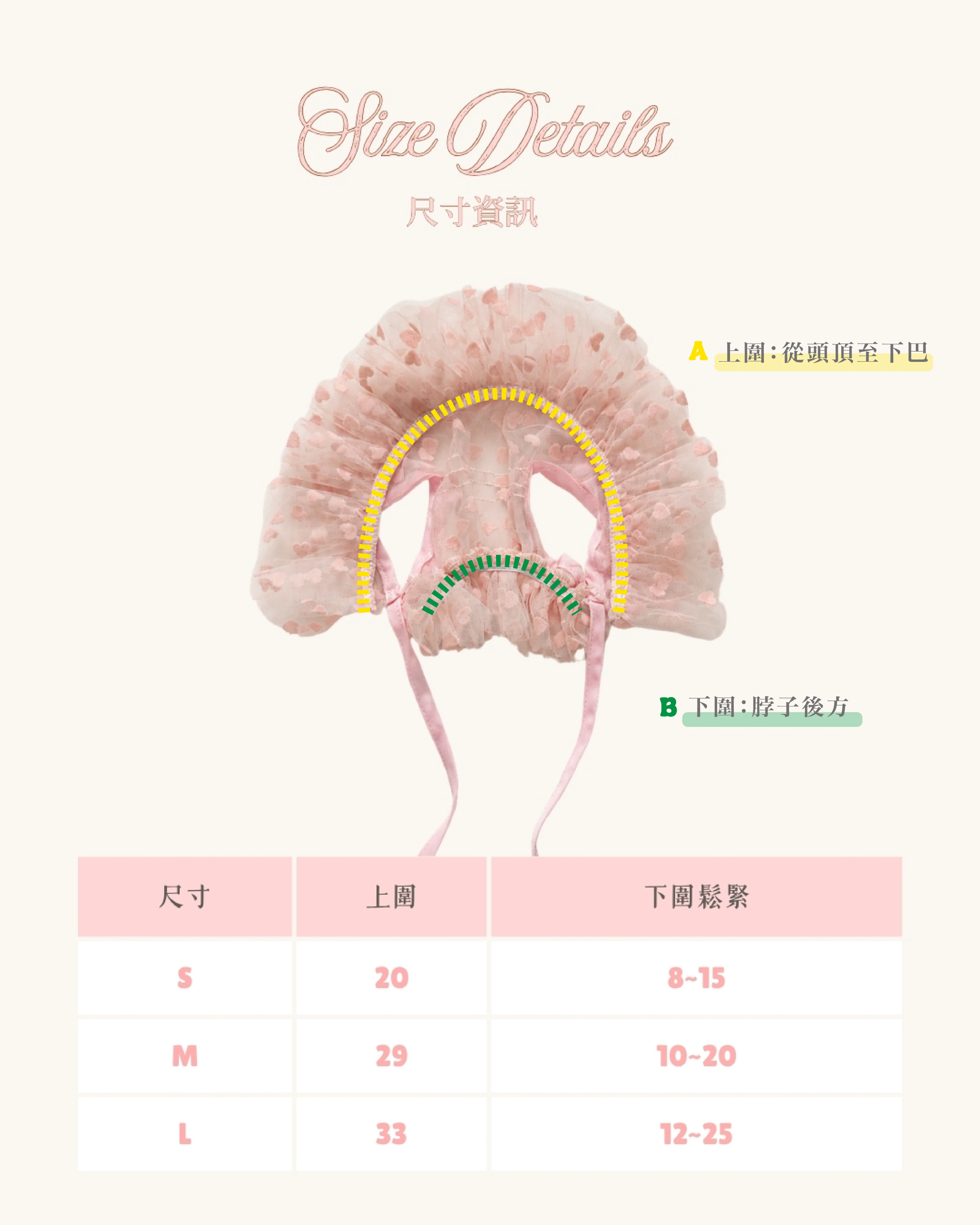 花園精靈寵物帽SML尺寸與頭頂至下巴脖子後方量測方式