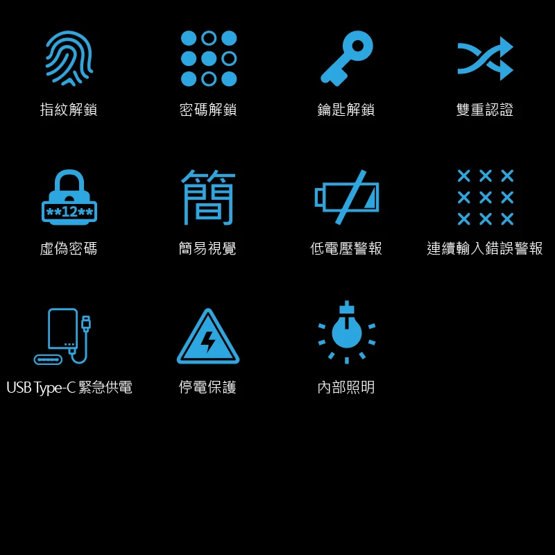 衛思盾 SH-1 電子保險箱