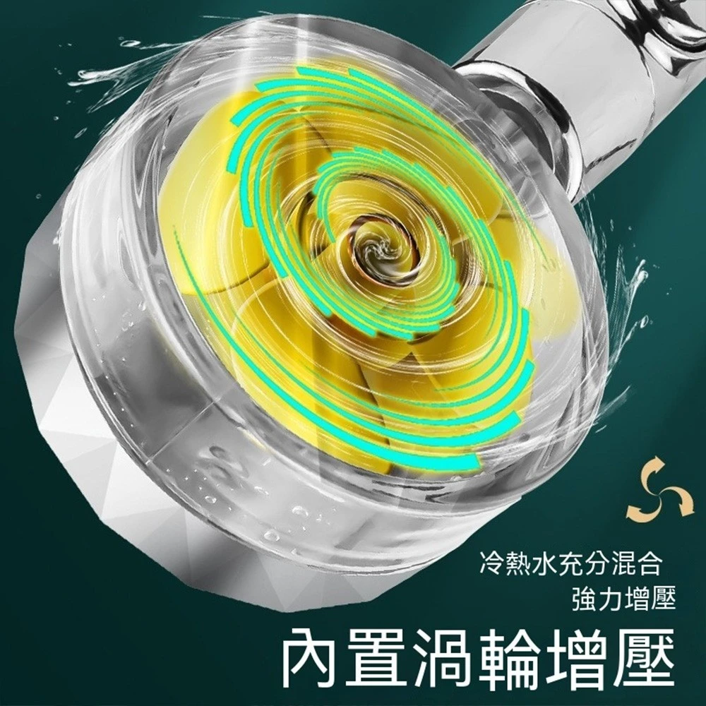 網紅款渦輪增壓小蠻腰濾水蓮蓬頭+濾心【一組免運】